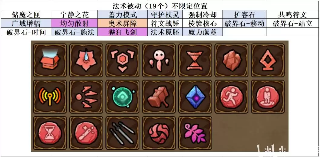 魔法工艺独特法术具体有哪些
