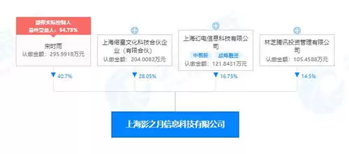 B站公司名称叫什么