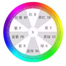 Photoshop 色彩基础概念