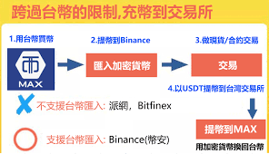 交易所排行榜前十名是什么