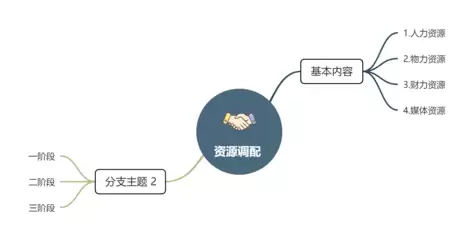 寻简思维导图手机版如何设置分享导图图片供好友查看