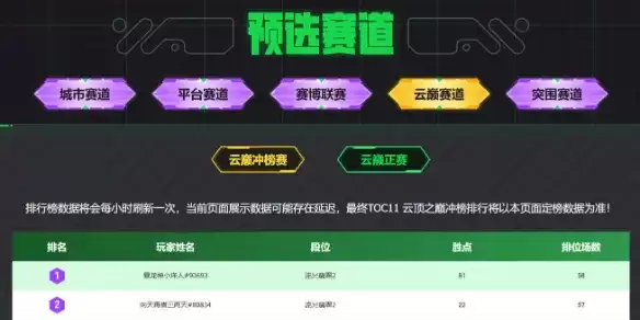 《英雄联盟：云顶之弈》云巅排名查询-官方查询和赛道介绍
