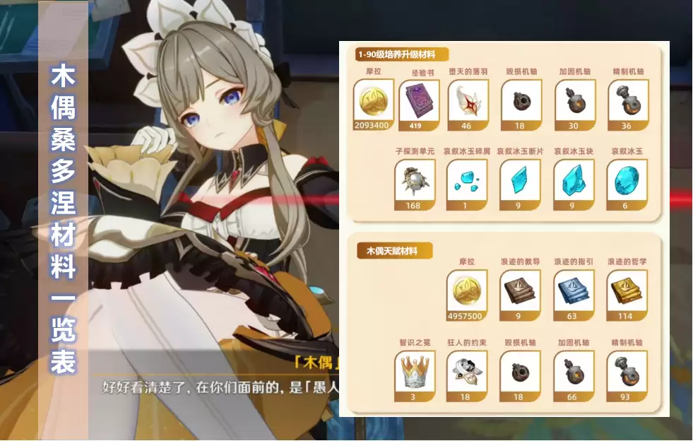 原神木偶桑多涅培养材料一图流：桑多涅突破材料与天赋养成材料明细