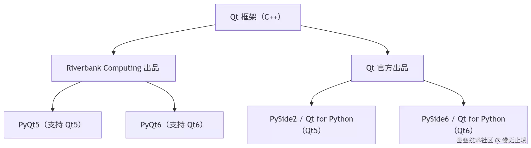 Python 下基于 Qt 的 GUI 库授权方式全解析