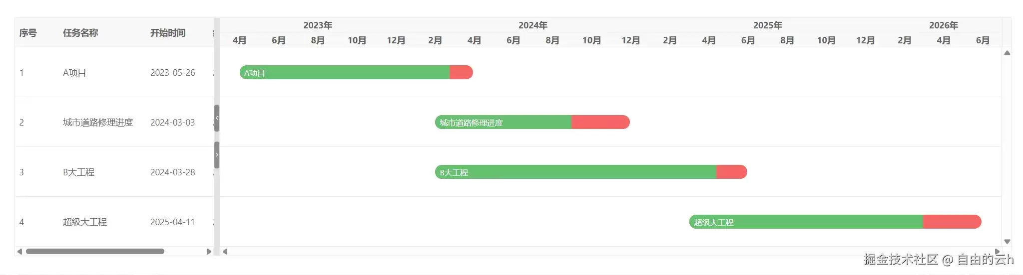 vue 甘特图 vxe-gantt 实现日期轴跨度间隔：让时间轴密度更合理