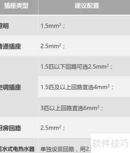 家庭电气布线设计要旨