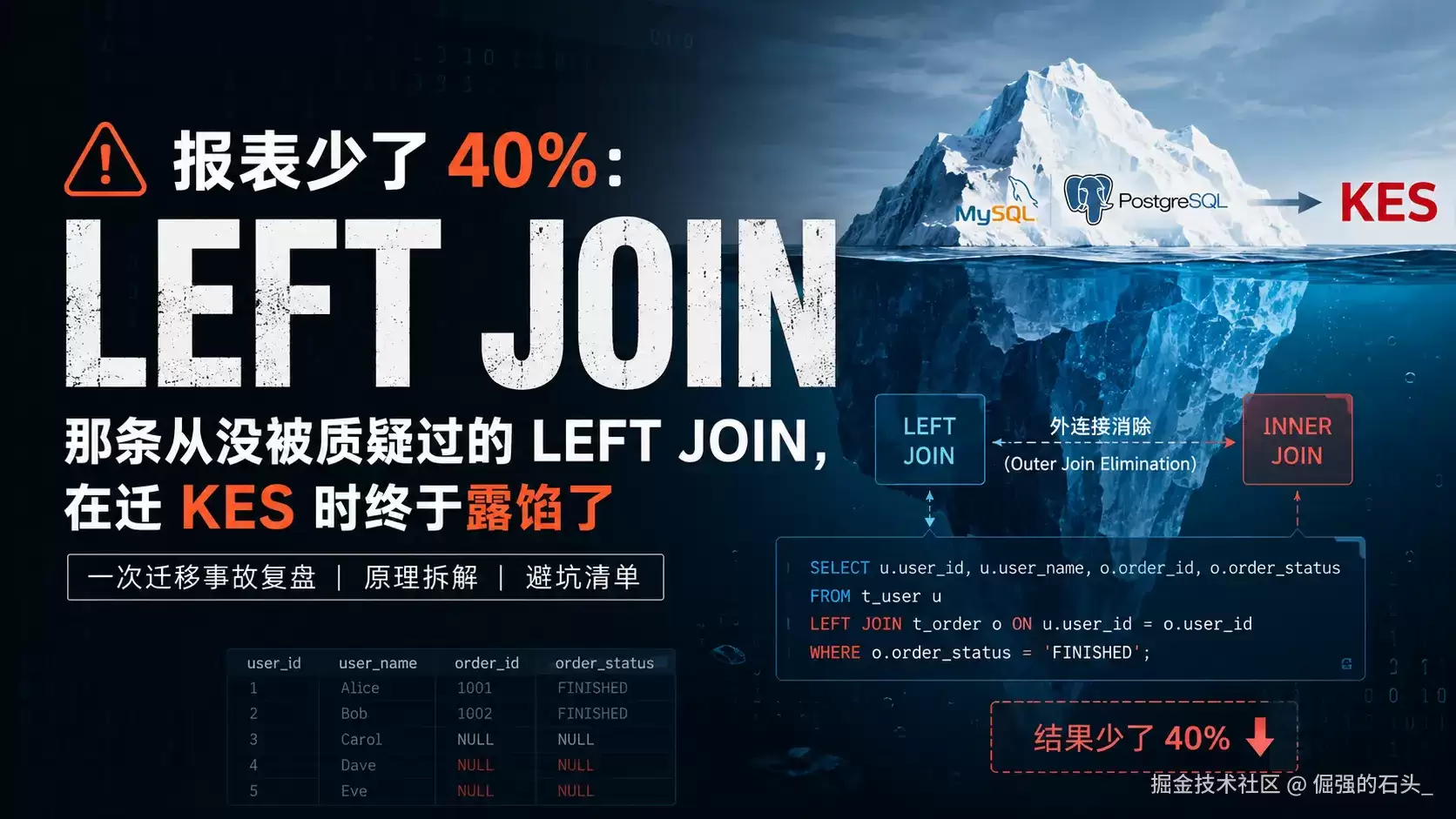 KES 优化行为避坑指南-那条从没被质疑过的 LEFT JOIN：在迁 KES 时终于露馅了