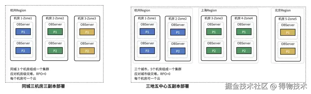 得物 OceanBase 实践落地