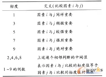 微表格IsEven怎样判断偶数-微表格IsEven如何判断偶数