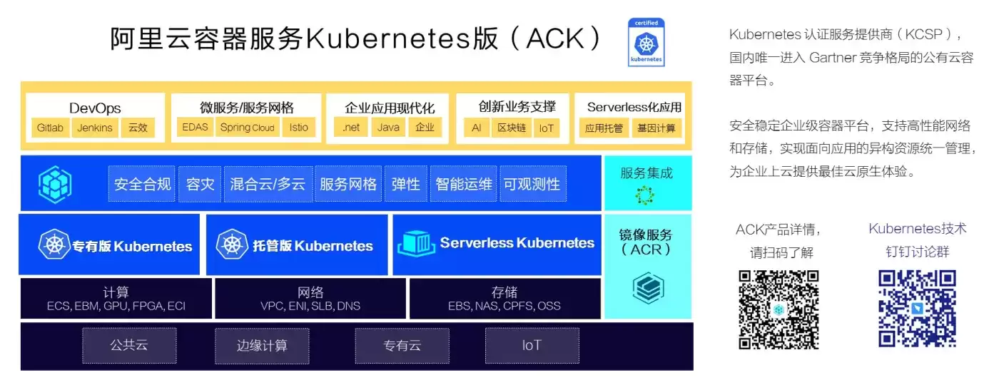 云原生生态周报 Vol. 7 | Docker 再曝 CVE