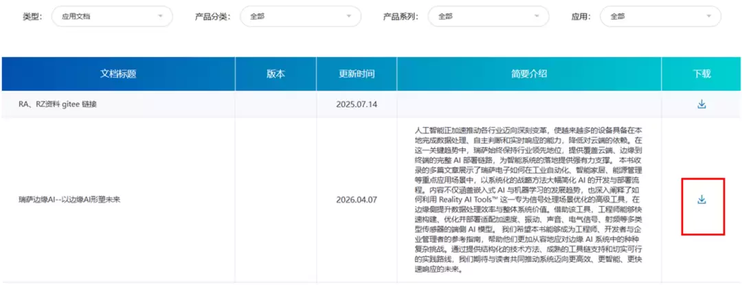 实验室模型与真实世界部署和成功应用嵌入式机器学习的关键要素