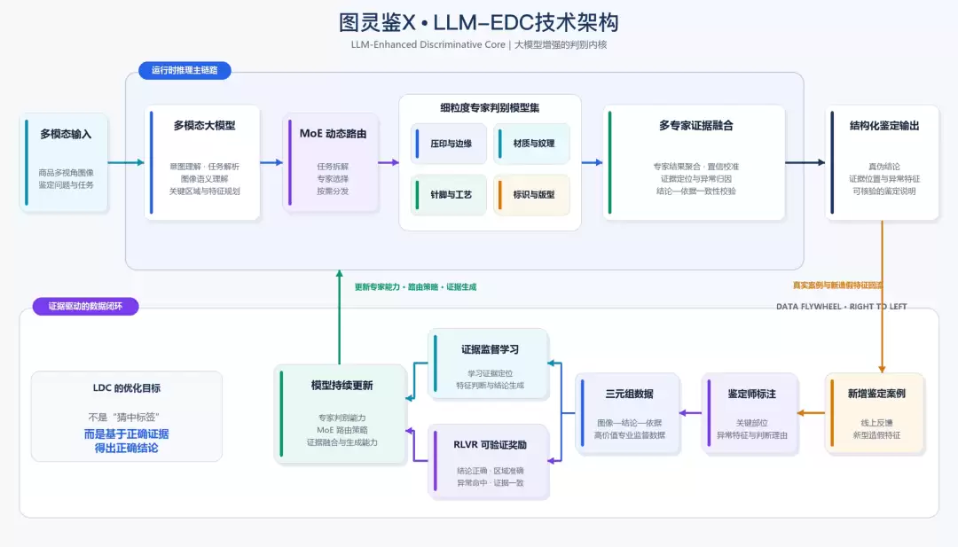 当AI开始鉴真假评成色估价格：图灵鉴X让交易信任可量化可验证