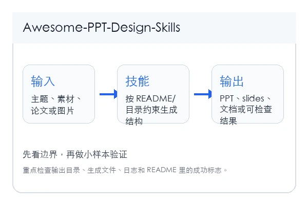 software-ai-life/Awesome-PPT-Design-Skills 本地安装使用教程(新手)
