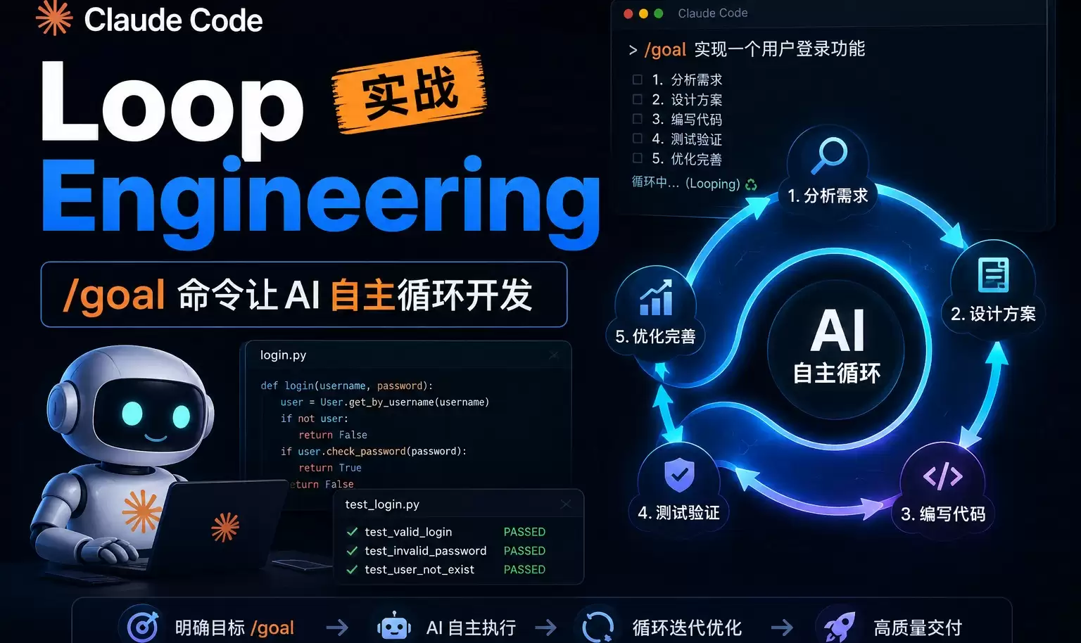 Loop Engineering 实战：/goal 命令让 AI 自主完成完整项目