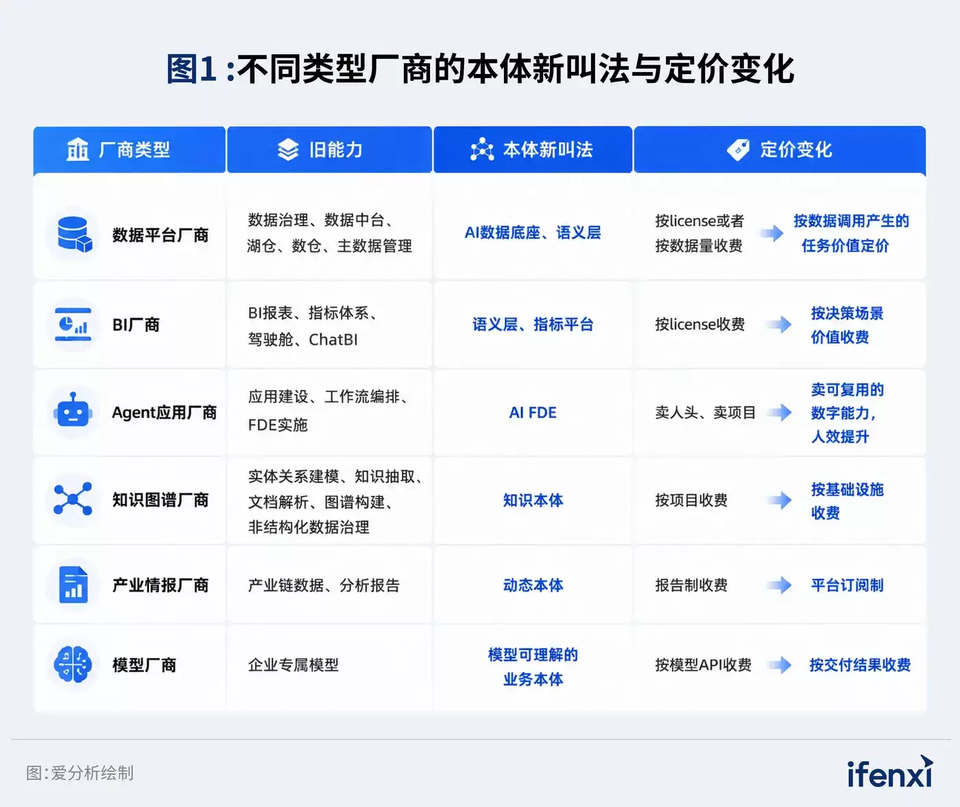 本体：是一次重新定价