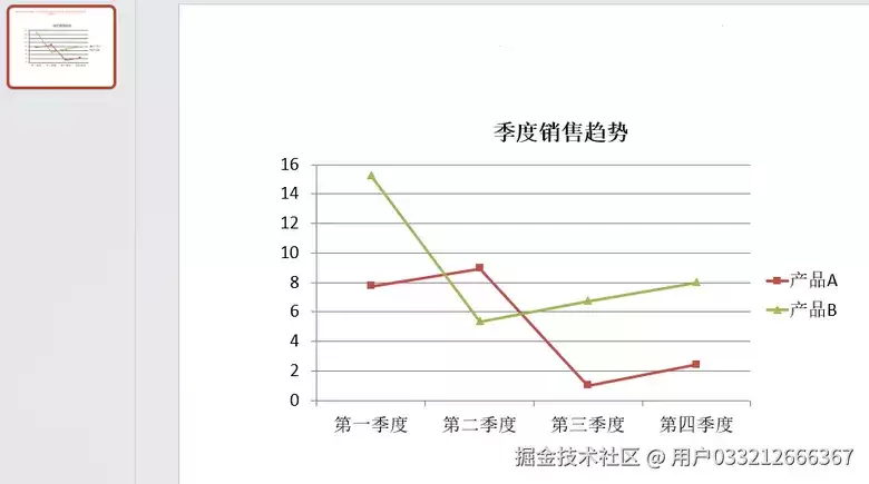 通过Python在PowerPoint中创建折线图和条形图的方法