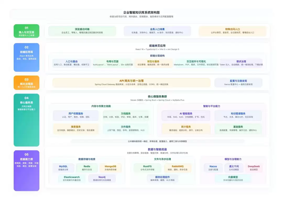 分享13个牛逼的SpringBoot项目