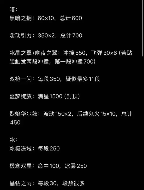 《幻兽帕鲁》全属性常用技能真实威力测试