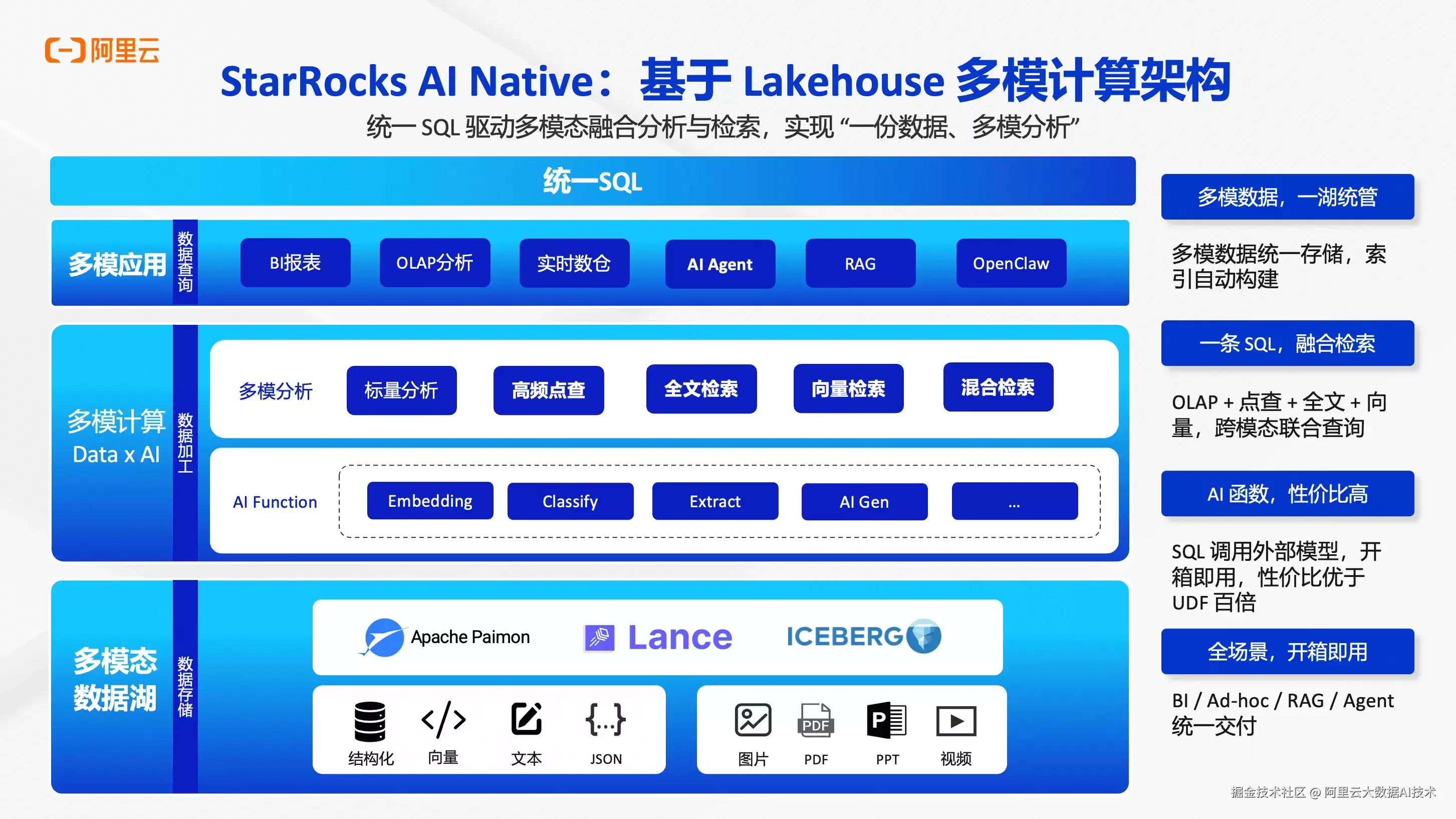 阿里云 EMR Serverless StarRocks(Stella 2.2.0) 发布：内表与湖表同时支持向量、全文与 AI Function：一条 SQL 完成多模态检索