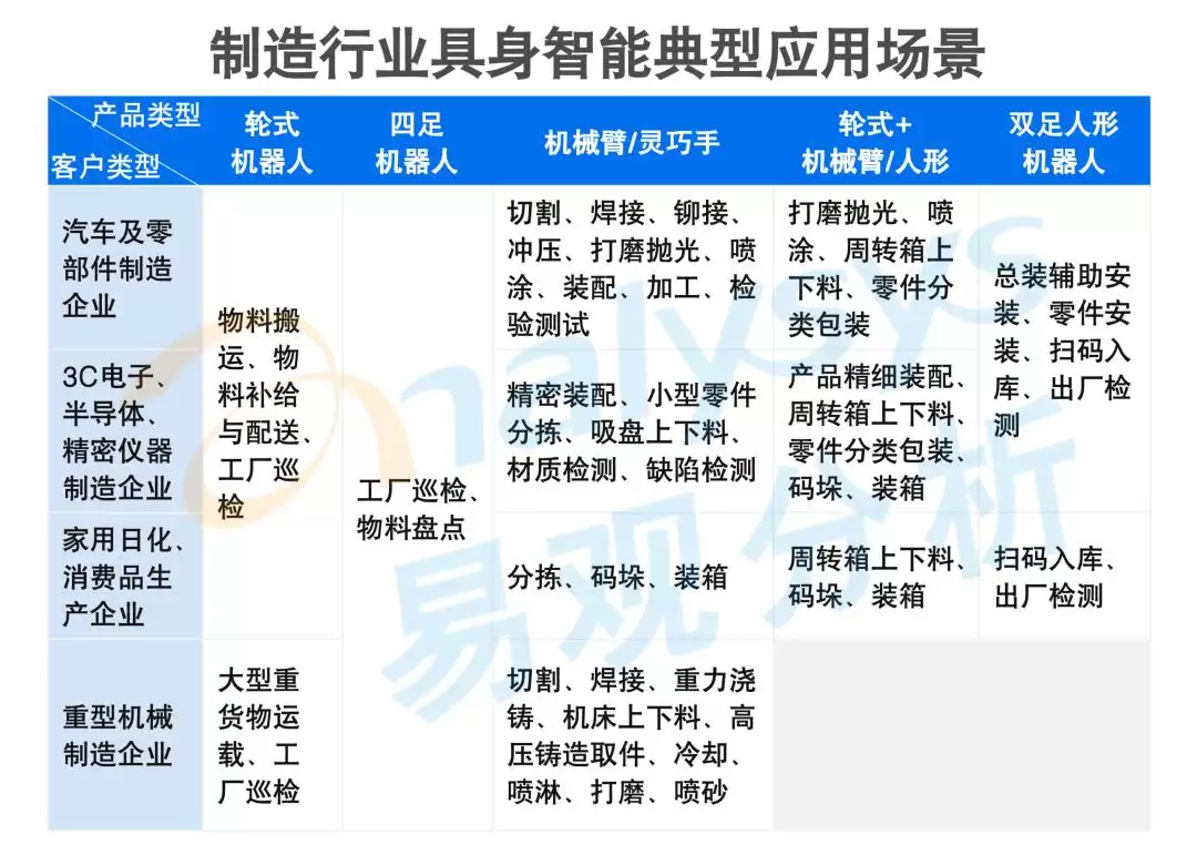 生产链条的智能部署——具身智能在制造行业中的应用与场景价值
