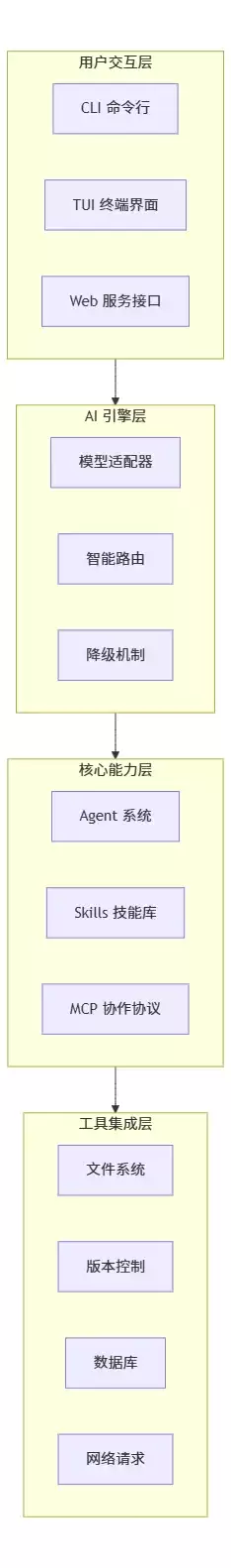 OpenCode 的核心设计：主 Agent 和 子 Agent 的分层架构