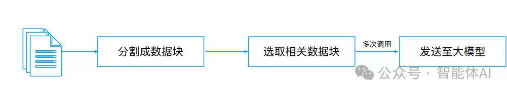 文本分片及向量化：让大模型运用企业内部数据