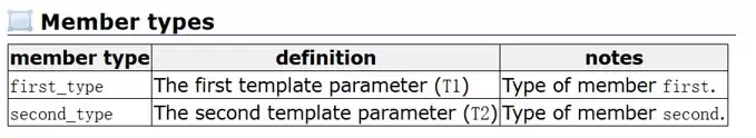 C++mapinsert返回值是什么？pair与make_pair使用技巧
