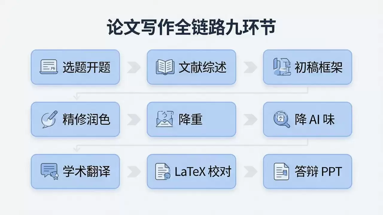 从开题到答辩：借助百炼 CLI 一条命令跑通论文写作全链路