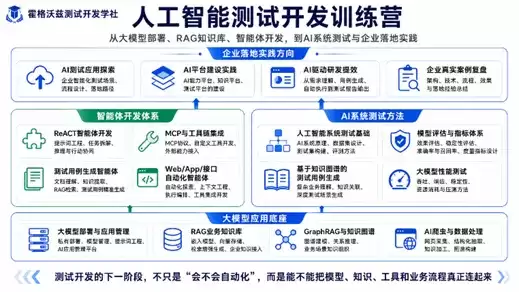 不用写代码也能做自动化测试？Skill + AI 帮你搞定重复性工作