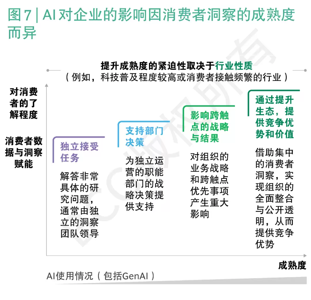 AI赋能企业:与消费者更贴心