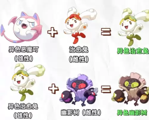 洛克王国世界S2赛季异色精灵孵化公式汇总图