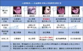 DNF2026男魔法师徽章怎样选择属性-2026DNF男魔法师徽章属性搭配方法