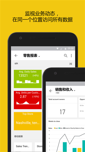 PowerBI