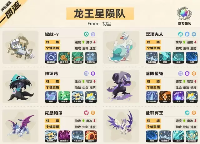 洛克王国世界S2龙王星陨队阵容推荐