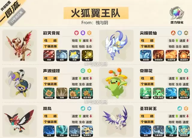 洛克王国世界s2赛季火狐翼王队阵容推荐
