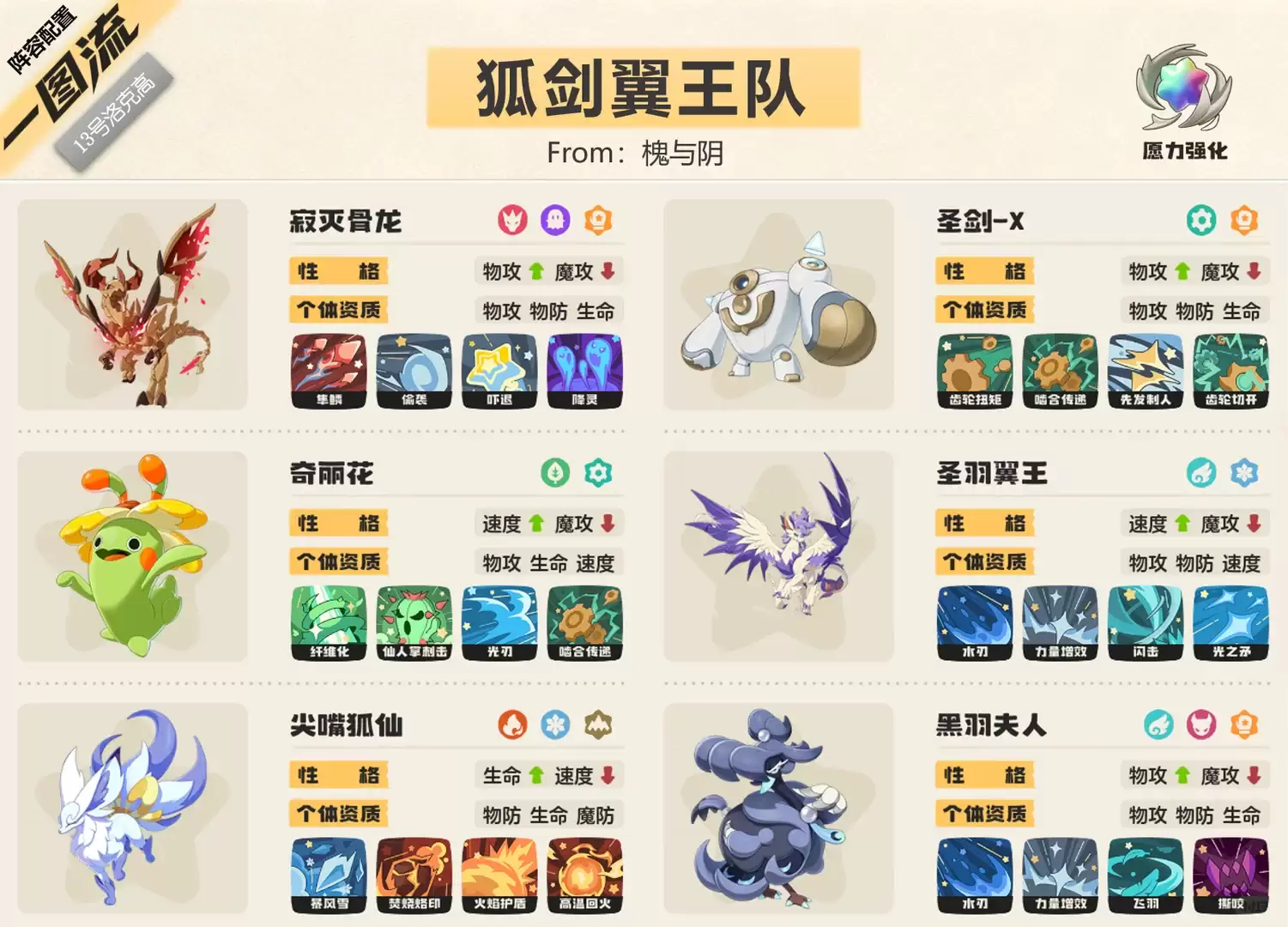 洛克王国世界s2狐剑翼王队阵容推荐