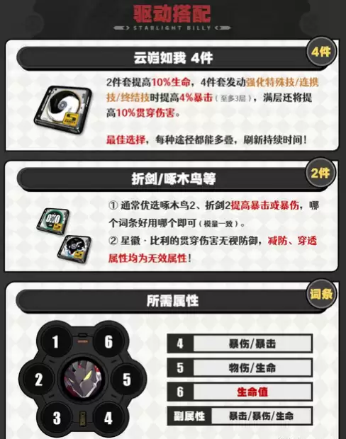 绝区零星徽比利驱动如何选 绝区零星徽比利驱动推荐