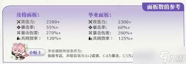 鸣潮嘉贝莉娜毕业面板怎样查看