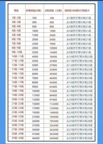 1-75级抖音需要刷多少钱-抖音1-75级价目表