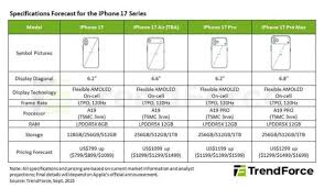iphone17promax运行内存是多少