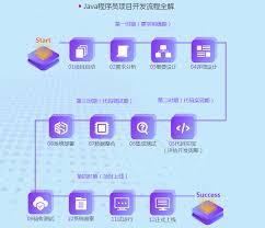 Java夜校和面授有什么不同
