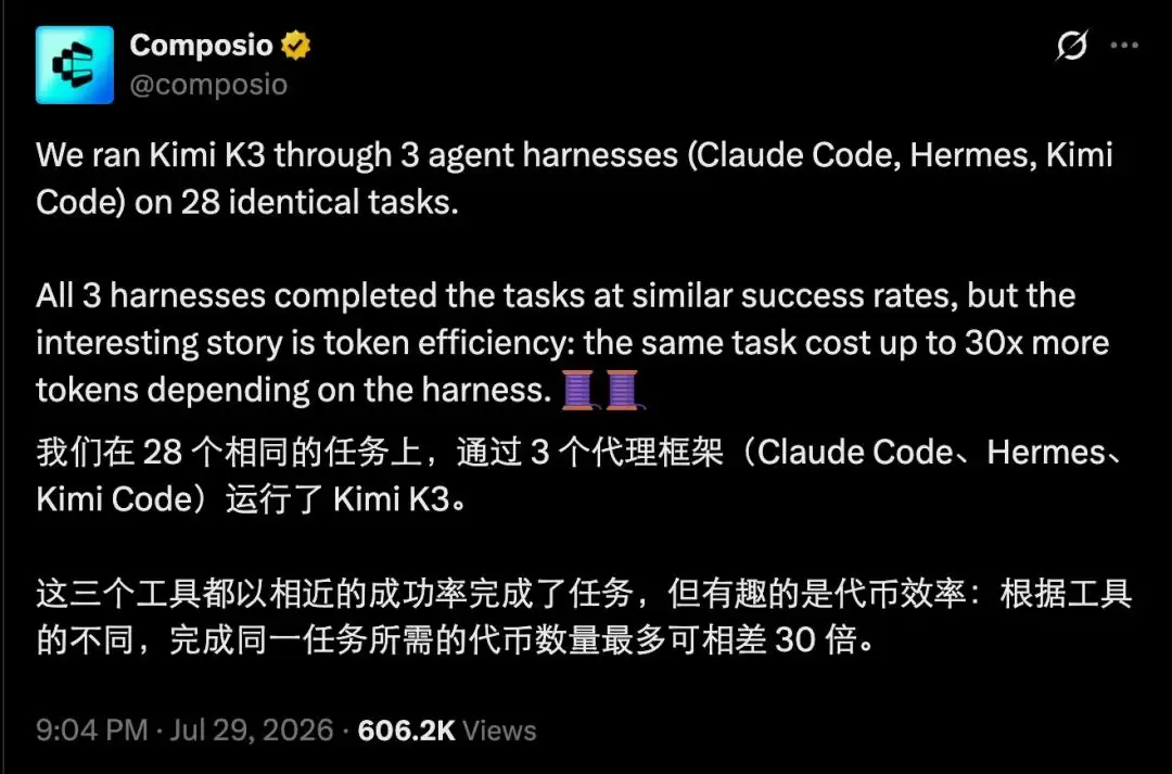 Claude Code到底有多费token？对比实验来了：三大框架最多差30倍