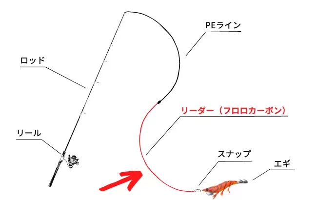 剪映如何制作网页搜索框动画