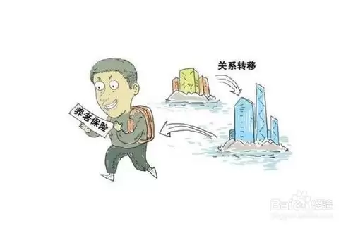 手机公积金提取app如何切换城市 切换城市相关内容