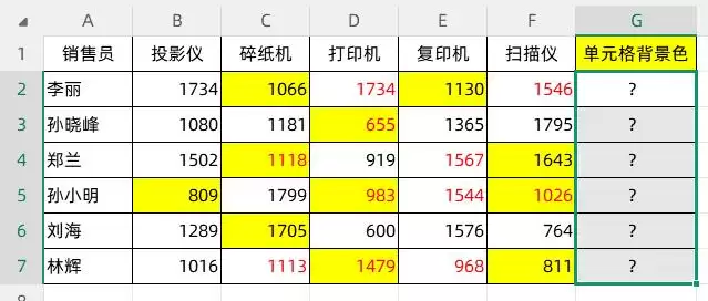 excel表格中销售数据拧麻花如何办