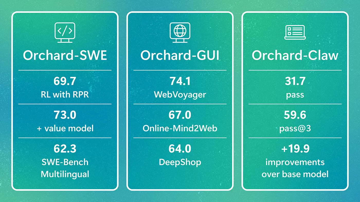 Orchard：微软研究院发布可扩展智能体AI开源框架