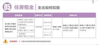 如何添加个税专项住房租金