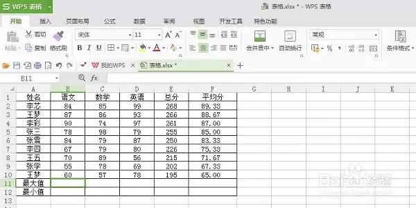 excel如何求最小值和最大值