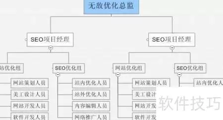 SEO顾问实战指南