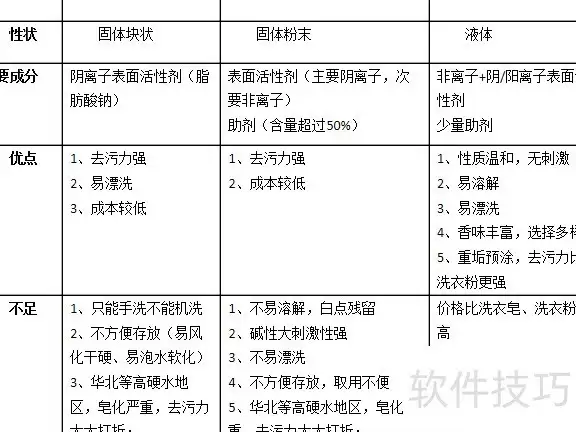 中性洗衣液的5大优势